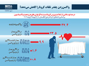 واکسن‌زدن چقدر تلفات کرونا را کاهش می‌دهد؟