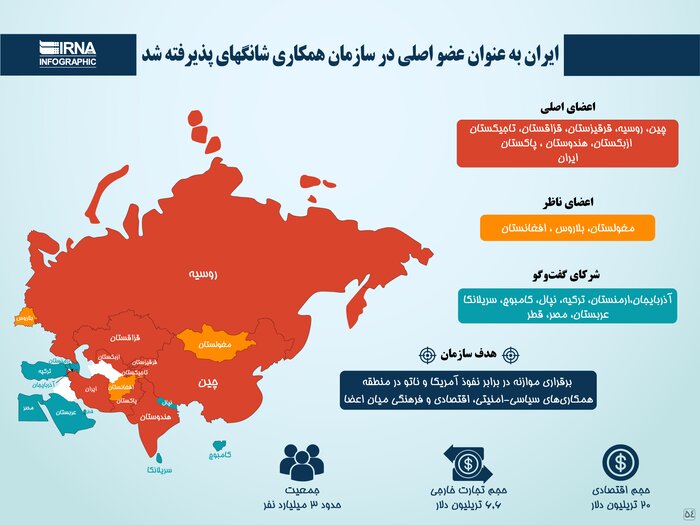  عضویت در شانگهای کریدور ایمن اقتصادی به سوی بازارهای جدید است