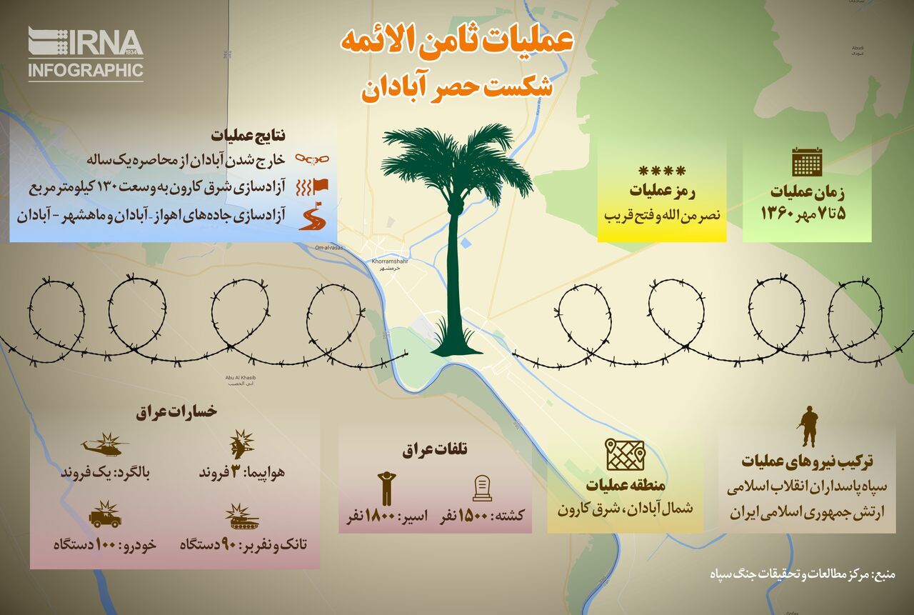 ۲۴۸ برنامه هفته دفاع مقدس در آبادان برگزار می‌شود