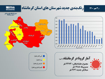 رنگبندی جدید شهرستان های استان کرمانشاه