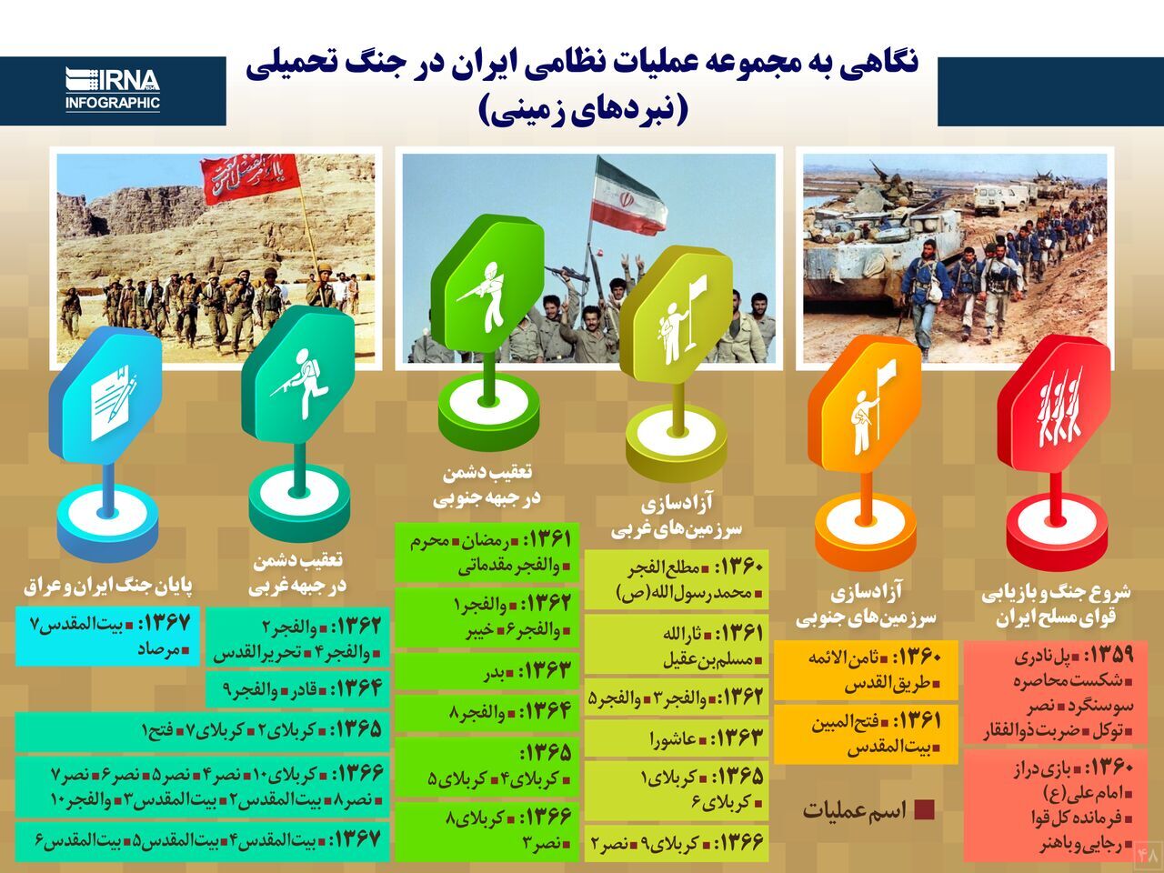 نگاهی به مجموعه عملیات‌ نظامی ایران در جنگ تحمیلی؛ نبردهای زمینی