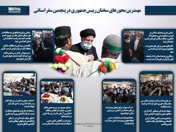 اینفوگرافیک/ مهمترین محورهای سخنان رییس‌جمهوری در پنجمین سفر استانی