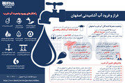 اینفوگرافیک: فراز و فرود آب آشامیدنی اصفهان