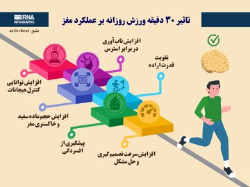 تاثیر ۳۰ دقیقه ورزش روزانه بر عملکرد مغز