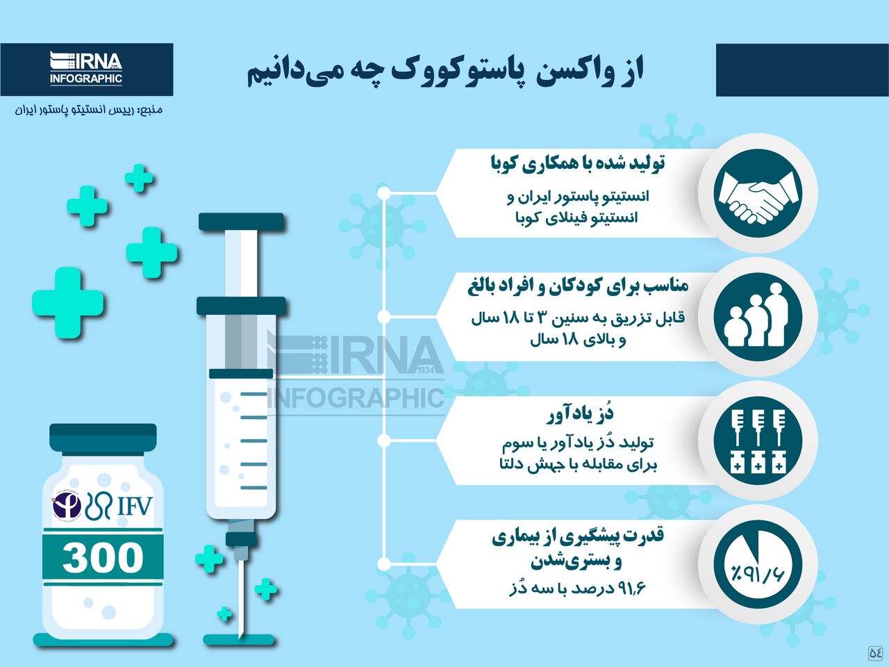 از واکسن پاستوکووک چه میدانیم از واکسن پاستوکووک چه میدانیم