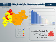 ۵۰ درصد شهرستان‌های استان کرمانشاه در وضعیت نارنجی کرونایی قرار دارند