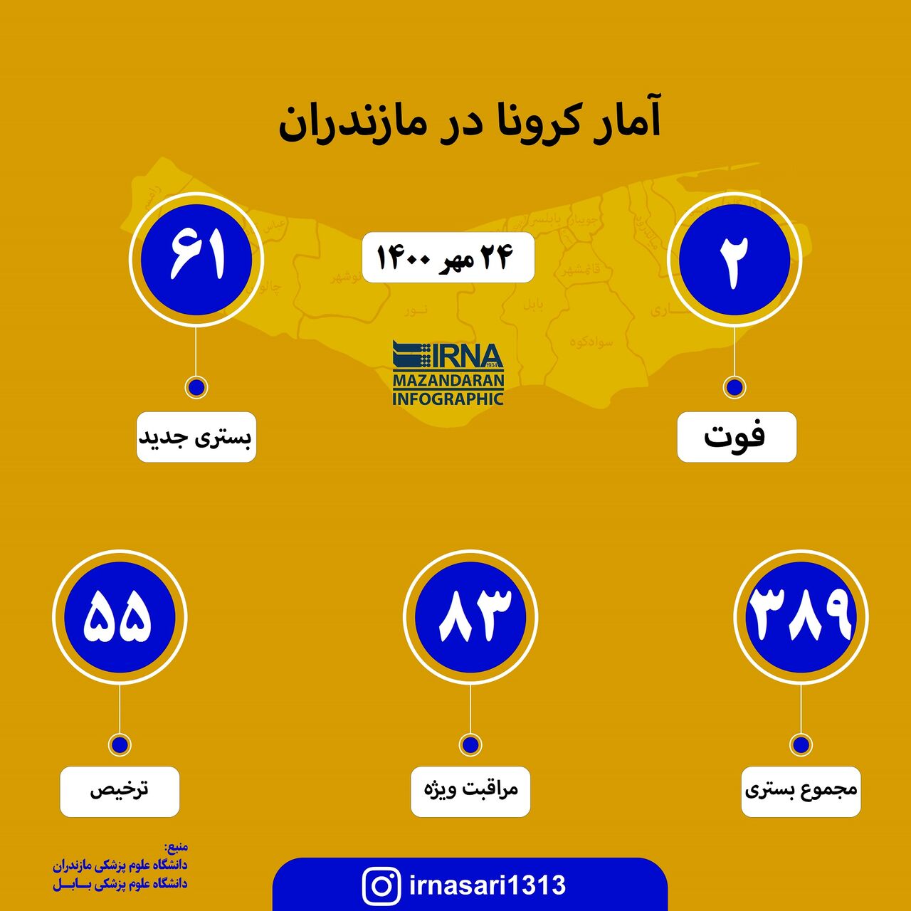 آمار کرونا در مازندران؛ ۲۴ مهر