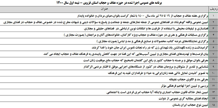 الگوهای نامتعارف در کمین عفاف و حجاب