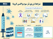 شرایط تزریق دُز سوم واکسن کرونا