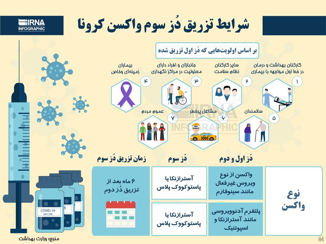 شرایط تزریق دُز سوم واکسن کرونا در ایران