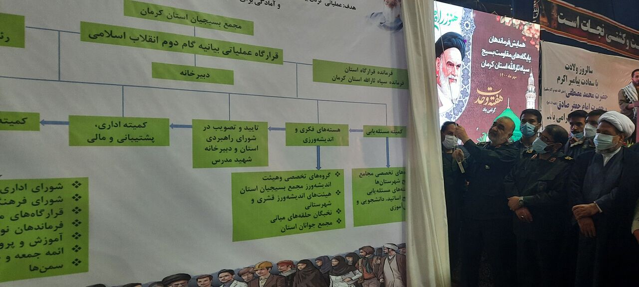 قرارگاه عملیاتی بیانیه گام دوم انقلاب در کرمان رونمایی شد