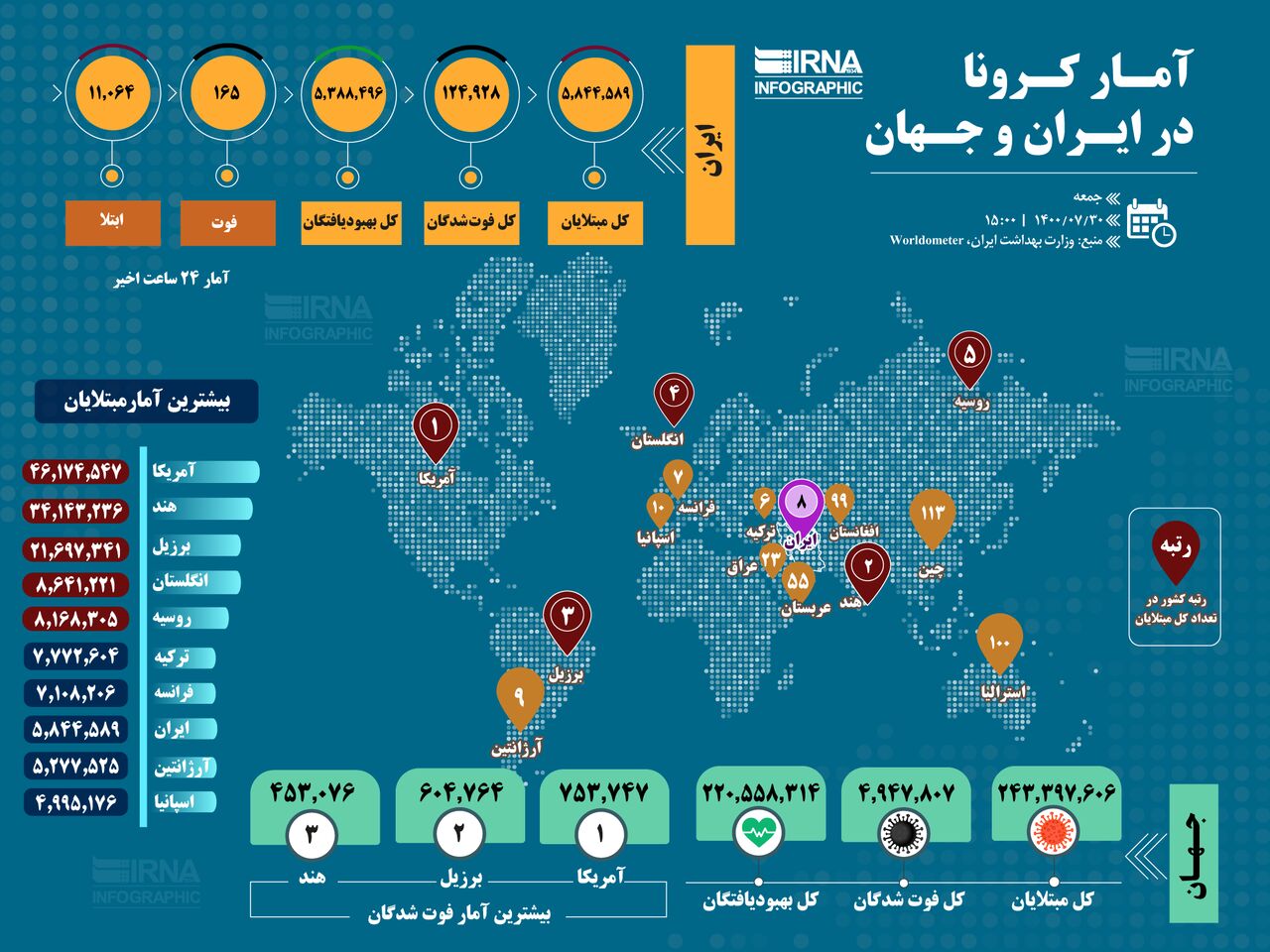 آمار کرونا در ایران و جهان (1400/07/30)