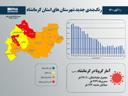 شهرستان روانسر هم در وضعیت قرمز کرونایی قرار گرفت