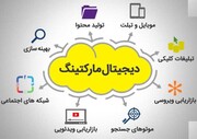 آغاز فرآیند دیجیتال مارکتینگ برای آموزشگاه مجازی یاریگران زندگی   