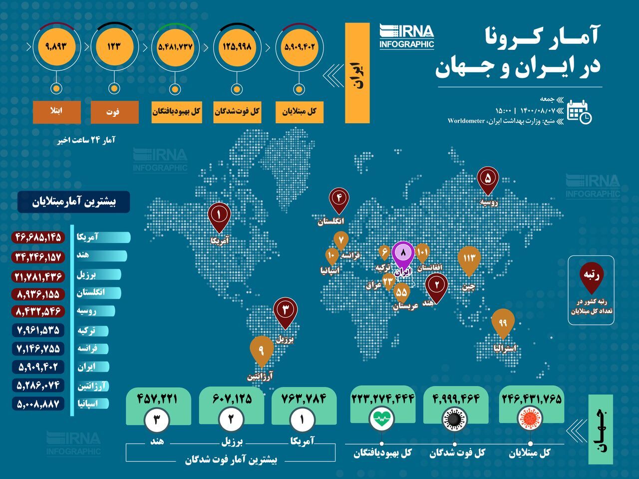 آمار کرونا در ایران و جهان (۱۴۰۰/۰۸/۰۷)