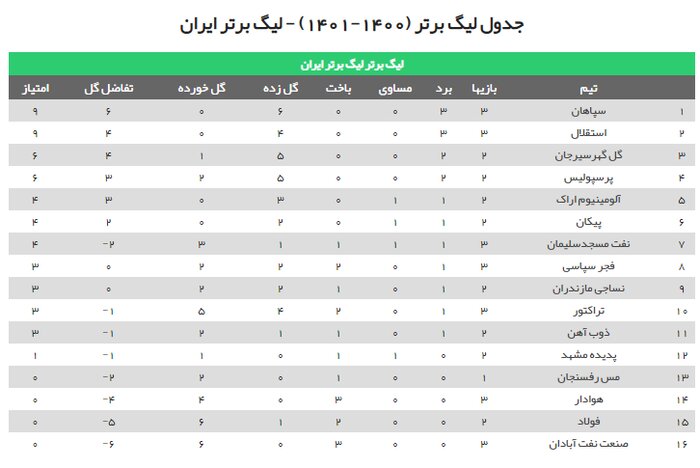 نساجی - گل‌گهر سیرجان؛ نبرد اثبات توانمندی‌ها