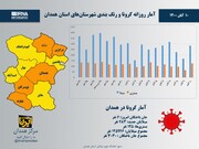 اینفوگرافیک/آمار روزانه کرونا و رنگ‌بندی شهرستان‌های استان همدان