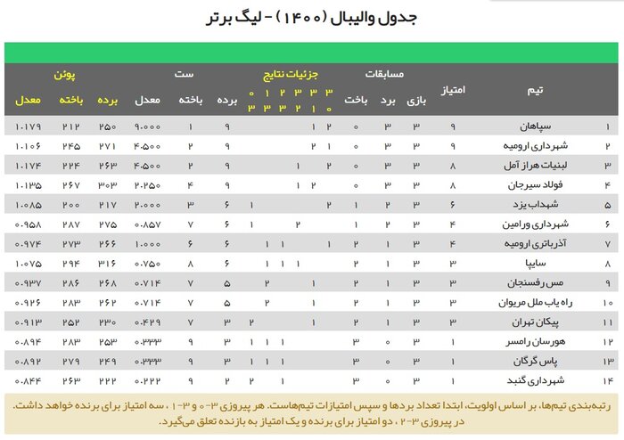 هراز در اندیشه صدرنشینی، هورسان به فکر فرار از قعر