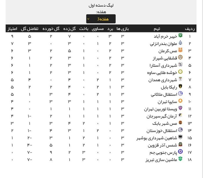 شهرداری همدان- شاهین بوشهر؛ نبرد برای بازگشت به کورس مدعیان