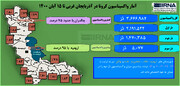 اینفوگرافیک آمار واکسیناسیون در آذربایجان غربی