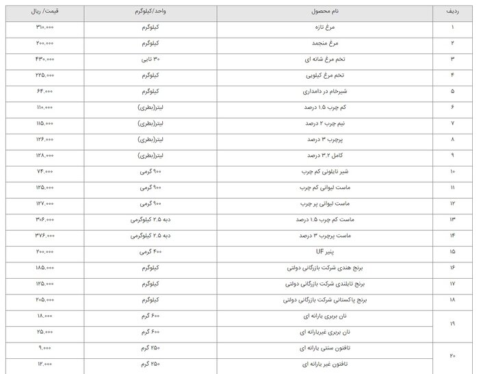 فهرست قیمت رسمی اقلام خوراکی اعلام شد