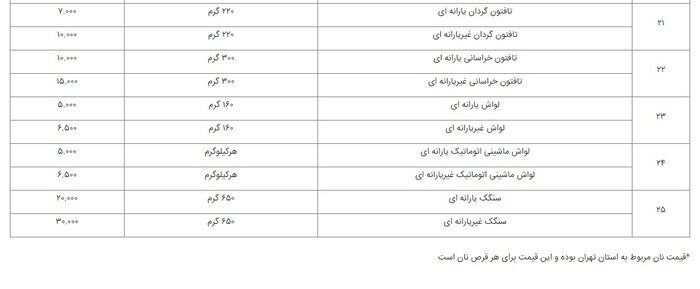 فهرست قیمت رسمی اقلام خوراکی اعلام شد