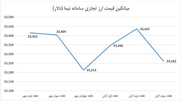 ۳ و نیم میلیارد دلار منابع مسدود ایران در دسترس قرار گرفت