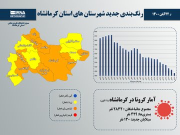 استان کرمانشاه از وضعیت قرمز کرونایی خارج شد