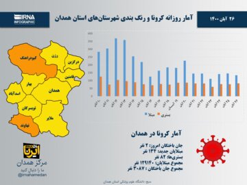 اینفوگرافیک/آمار روزانه کرونا و رنگ‌بندی شهرستان‌های استان همدان