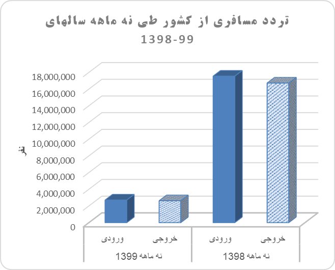 راه‌اندازی قطار گردشگری در رهگذر از شیوع کرونا