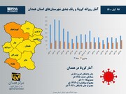 اینفوگرافیک/آمار روزانه کرونا و رنگ‌بندی شهرستان‌های استان همدان