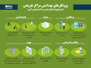 پروتکل‌های بهداشتی مراکز تفریحی