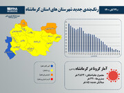 وضعیت کرمانشاه زرد شد اما کرونا همچنان قربانی می‌گیرد