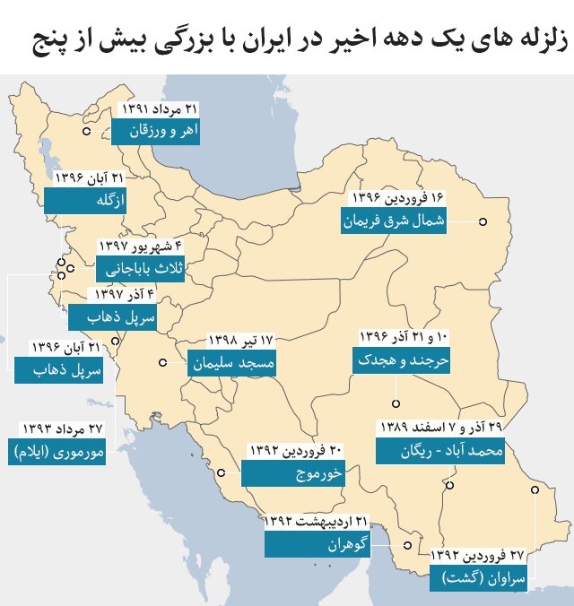 امکانسنجی وقوع زلزلههای آتی در ایران