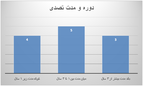 همه سخنگویان دولتهای جمهوری اسلامی در یک نگاه
