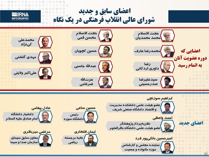 تکاپو برای ارتقای جایگاه شورای عالی انقلاب فرهنگی