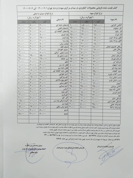 جزییات قیمت انواع میوه و صیفیجات اعلام شد