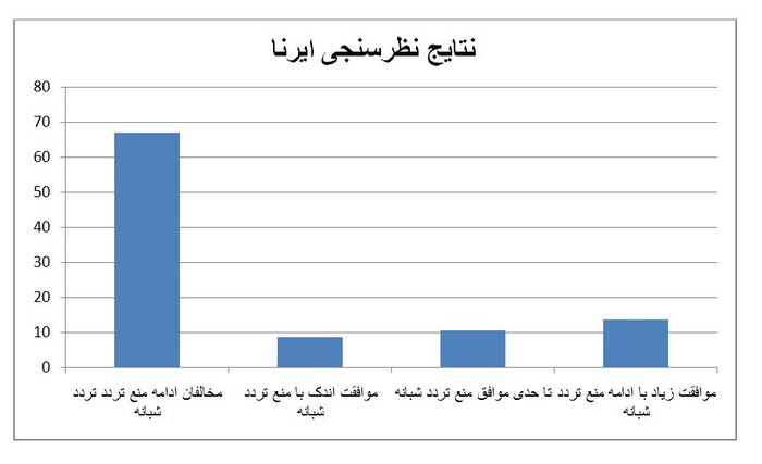 لغو منع تردد شبانه احترام به علم و افکار عمومی