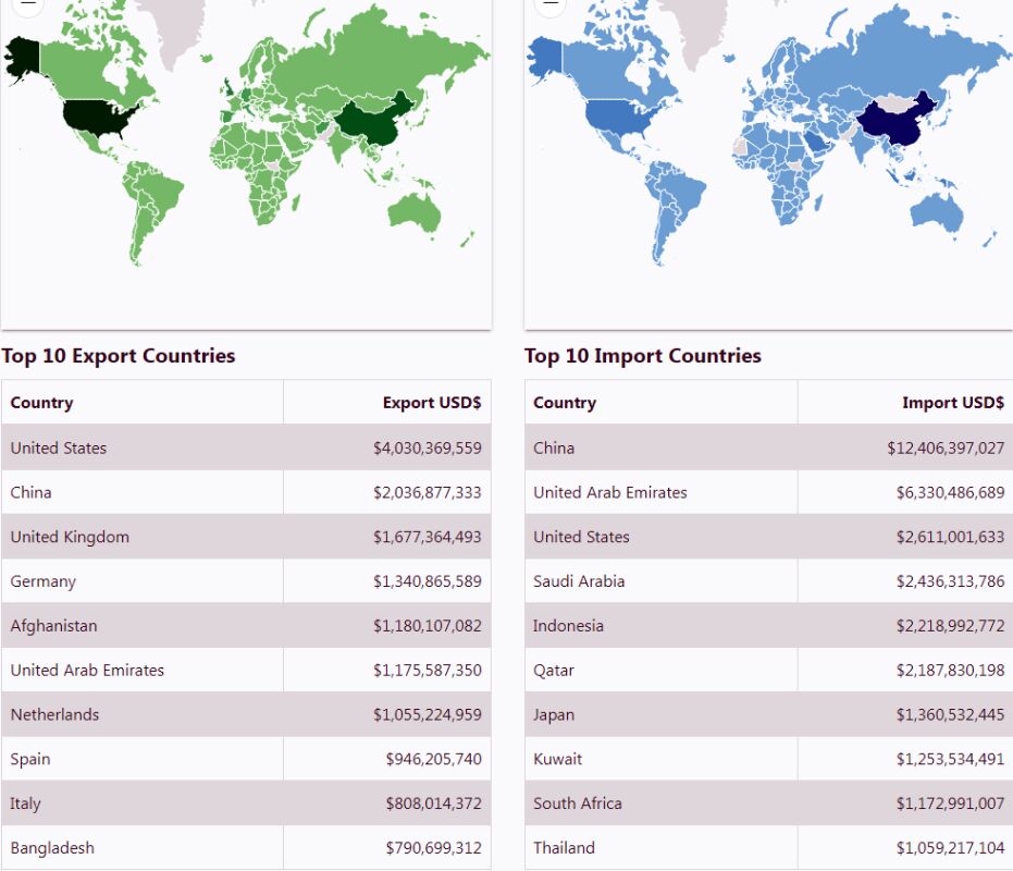 سیستان و بلوچستان بازیگر اصلی تجارت با پاکستان؟