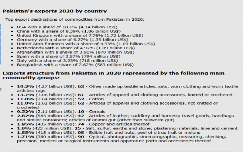 سیستان و بلوچستان بازیگر اصلی تجارت با پاکستان؟