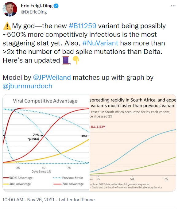 میزان سرایت «اومیکرون» ۵۰۰ درصد بیشتر از سویه دلتای کروناست