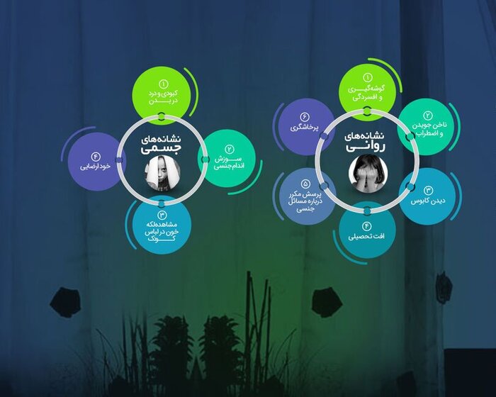 نشانههای آزار جنسی در کودکان؛ آنچه والدین باید بدانند