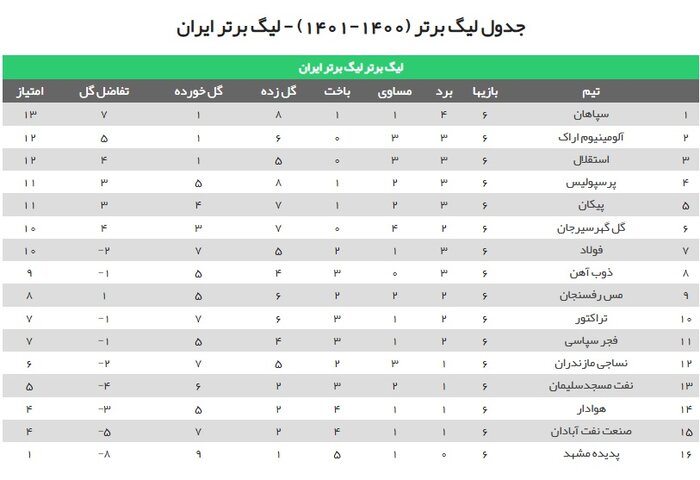 سپاهان – نساجی؛ امیدواری مازندرانیها به چمن اصفهان