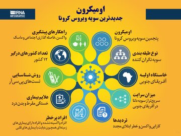 اومیکرون جدیدترین سویه ویروس کرونا