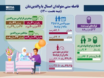 فاصله سنی متولدان امسال با والدین‌شان