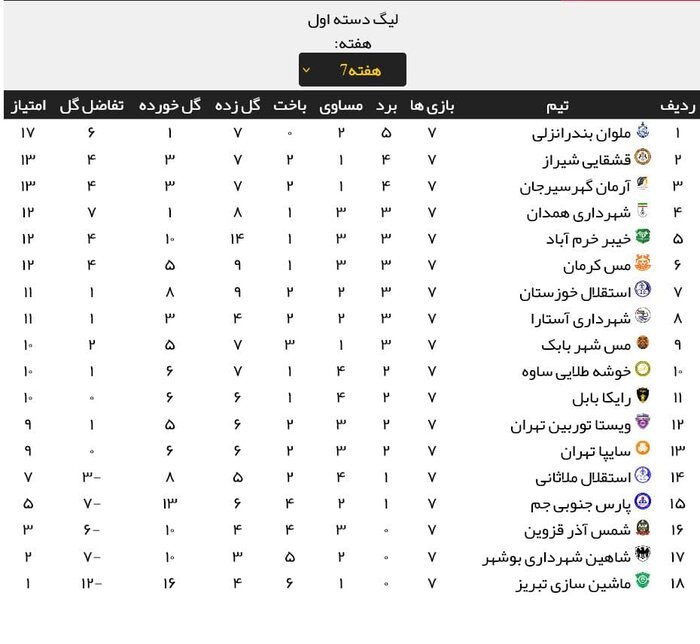 نبرد دشوار شهرداری همدان برای بقا در جمع مدعیان لیگ یک 2