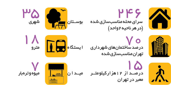 10 درصد معلول، هیچ درصد حمایت