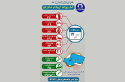 ۱۴۸ بیمار کرونایی در قم بستری هستند