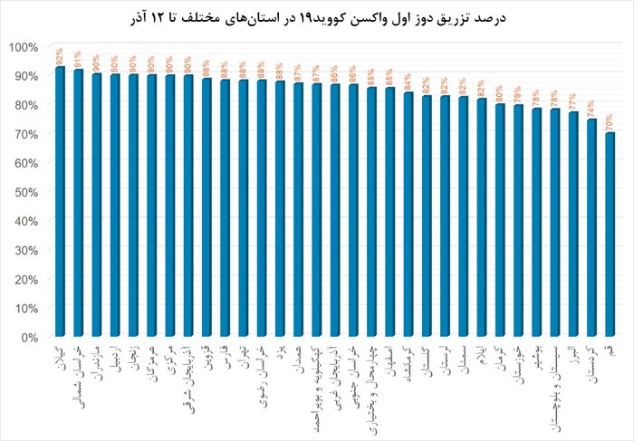 داستان مدیریت کرونا در ۱۰۰ روز