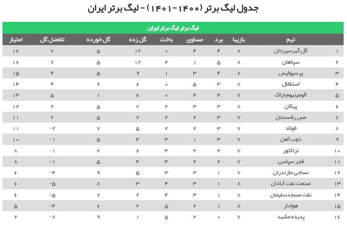 نساجی – پدیده شهرخودرو؛ فرصت فرار از بحران